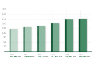 grafico intesa assicura