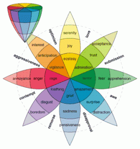 Ruota emozioni Plutchik